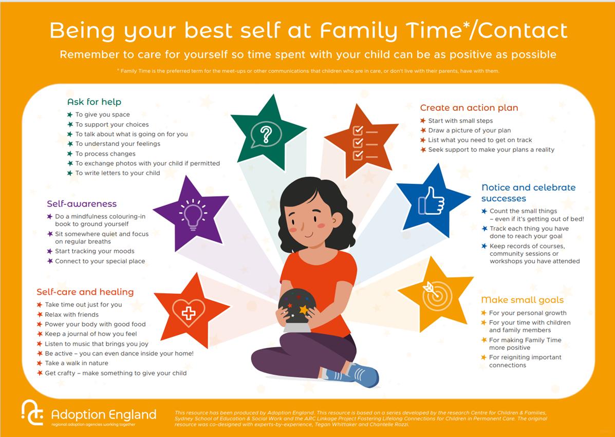 Being your best self at family time - example graphic