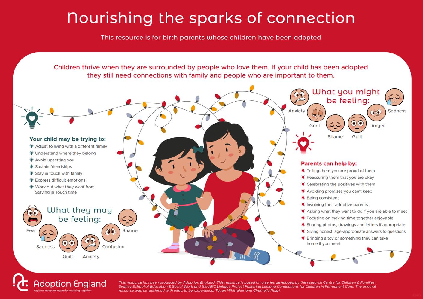 Nourishing sparks of connection example graphic